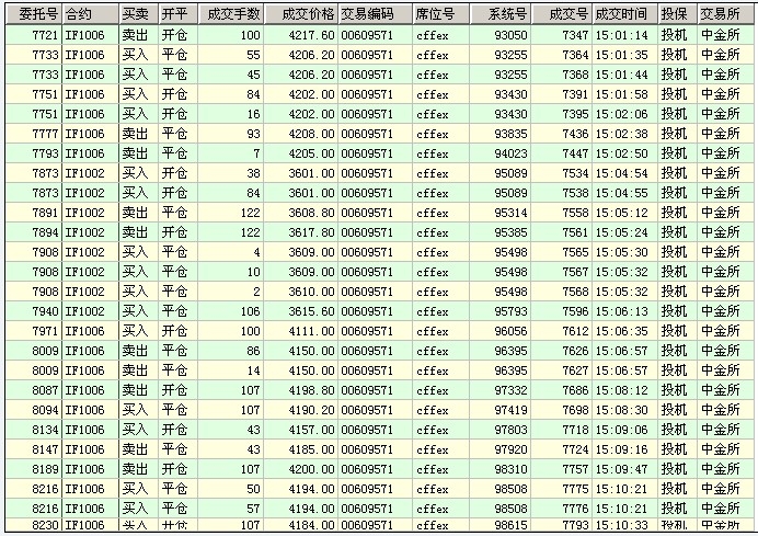 仿真股指0120b.jpg