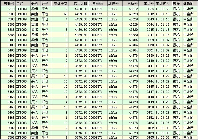 仿真股指0121b.jpg