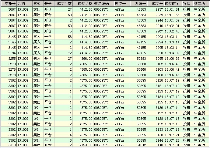 仿真股指0122b.jpg