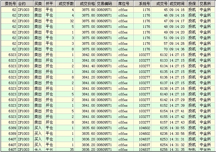 仿真股指0126b.jpg