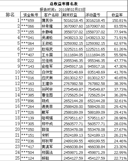 永安排名0203.jpg