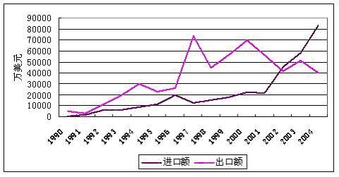 中国锌进口.jpg