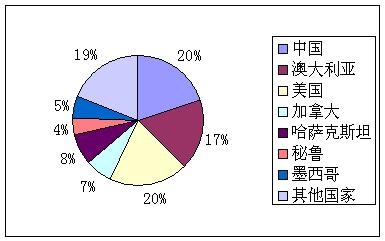 锌储量.jpg