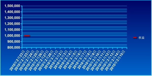 傲侠100万a.jpg