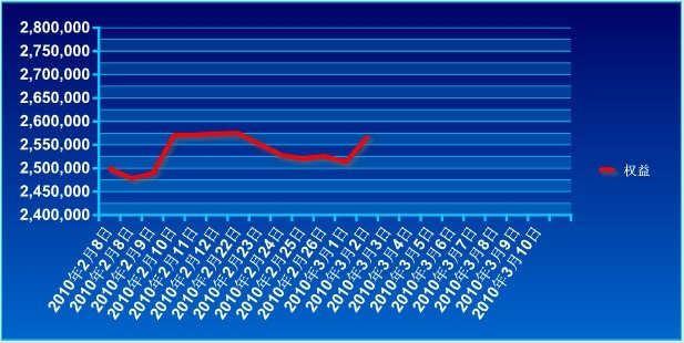 波易基金0302a.jpg