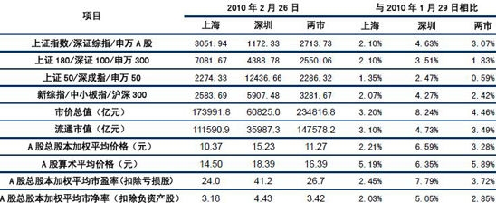 2010 年2 月市场运行概况.jpg