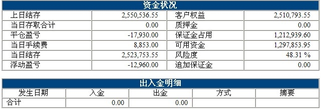 波易基金0305b.jpg