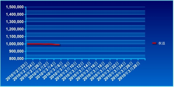 傲侠基金100万0305a.jpg