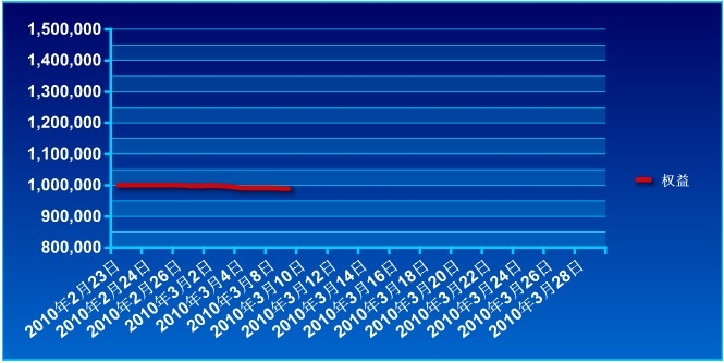 傲侠100万0309a.jpg