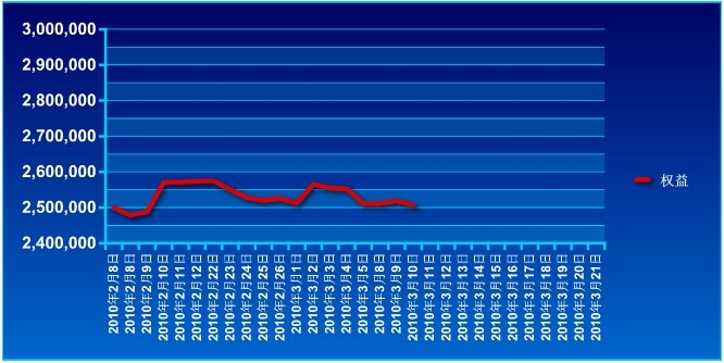 波易基金0310a.jpg