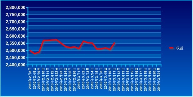 波易基金0311a.jpg