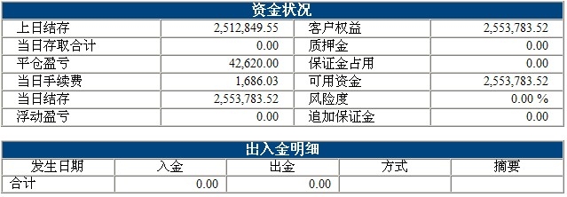 波易基金0311b.jpg