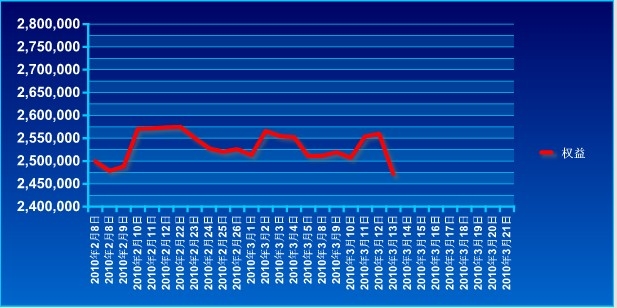 波易基金0315a.jpg