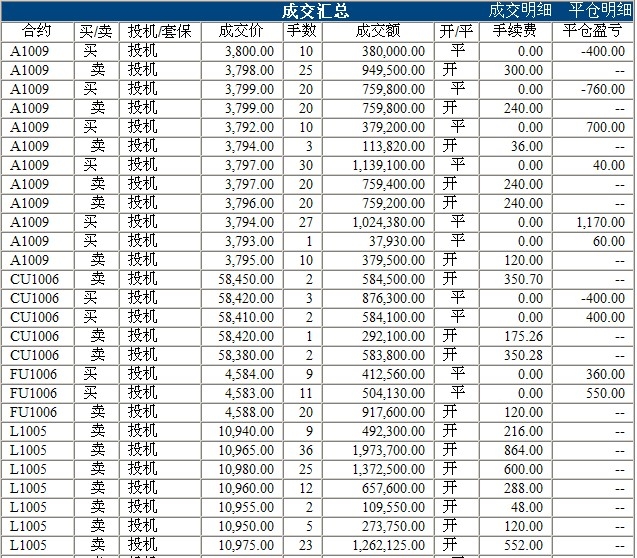 波易基金0315c.jpg