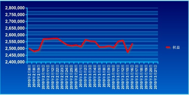 波易基金0316a.jpg