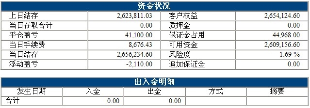 波易基金0318b.jpg