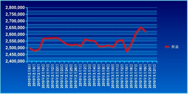 波易基金0319a.jpg