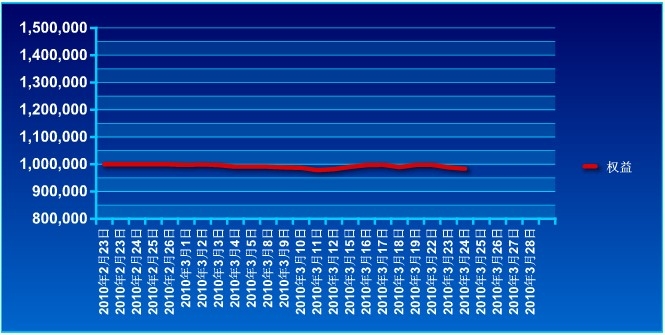 傲侠100万0324a.jpg