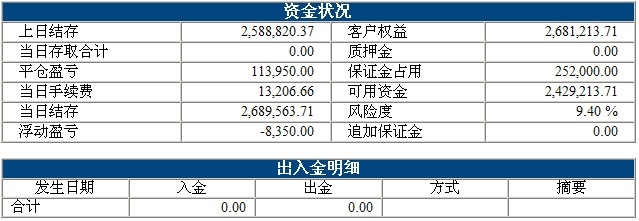 波易基金0326b.jpg