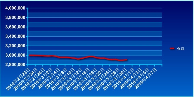 傲侠300万0330a.jpg