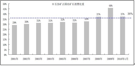 大地钢材研究0330a.jpg