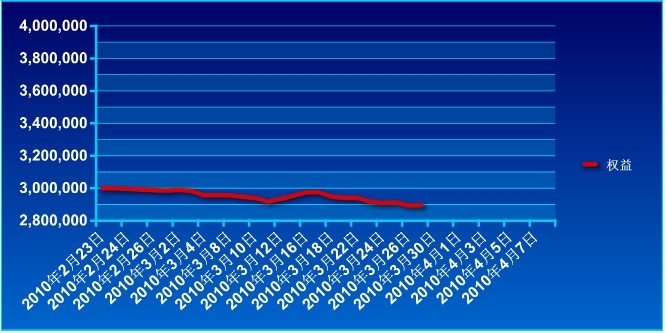 傲侠300万0329a.jpg