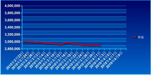 傲侠300万0401a.jpg