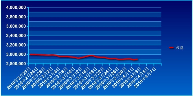 傲侠300万0402a.jpg