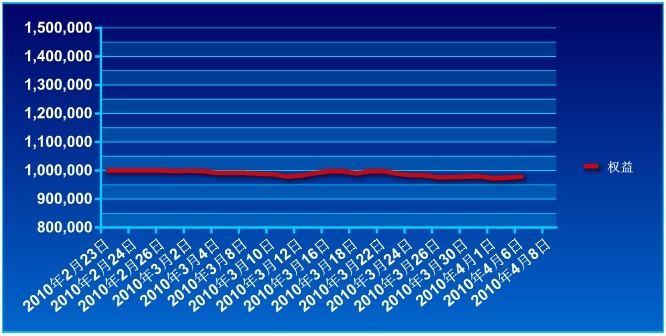 傲侠100万0406a.jpg