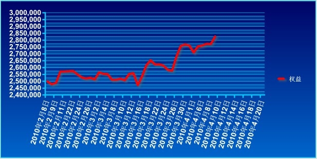 波易基金0409a.jpg