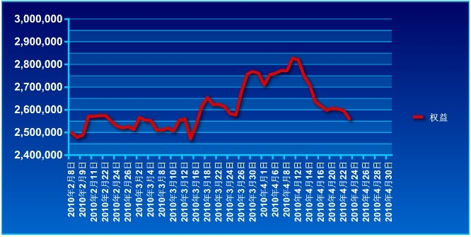 波易基金0423a.jpg