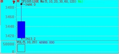 指数律动预告0416b.jpg