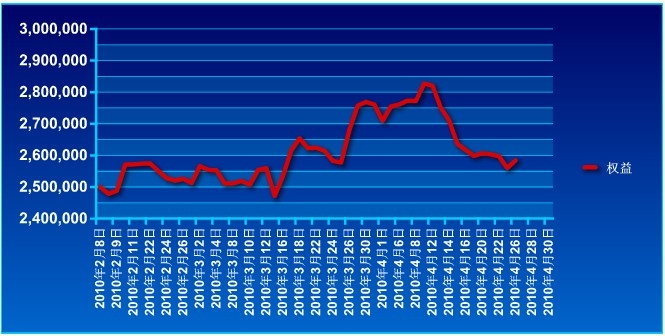 波易基金0426a.jpg