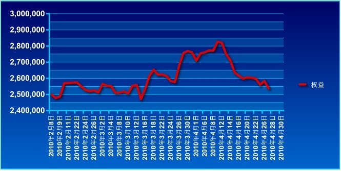 波易基金0427a.jpg