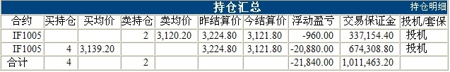 波易基金0427d.jpg