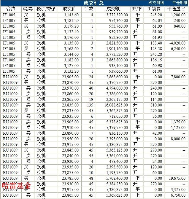 哈雷基金0427c1.JPG