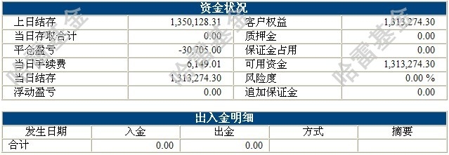 哈雷基金0429b.jpg