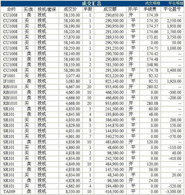 波易基金0504c.jpg