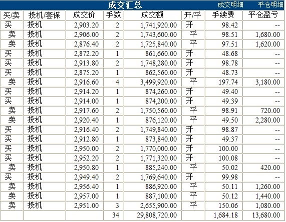 尹湘峰期指实盘0510c.jpg