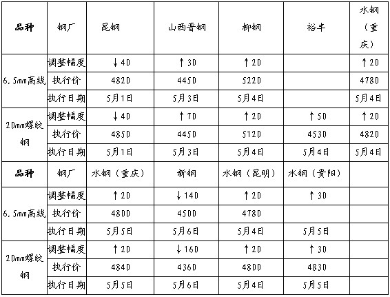 沪钢南证0510.jpg