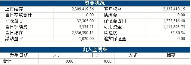 波易基金0513b.jpg