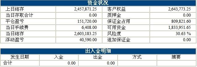 波易基金0519b.jpg