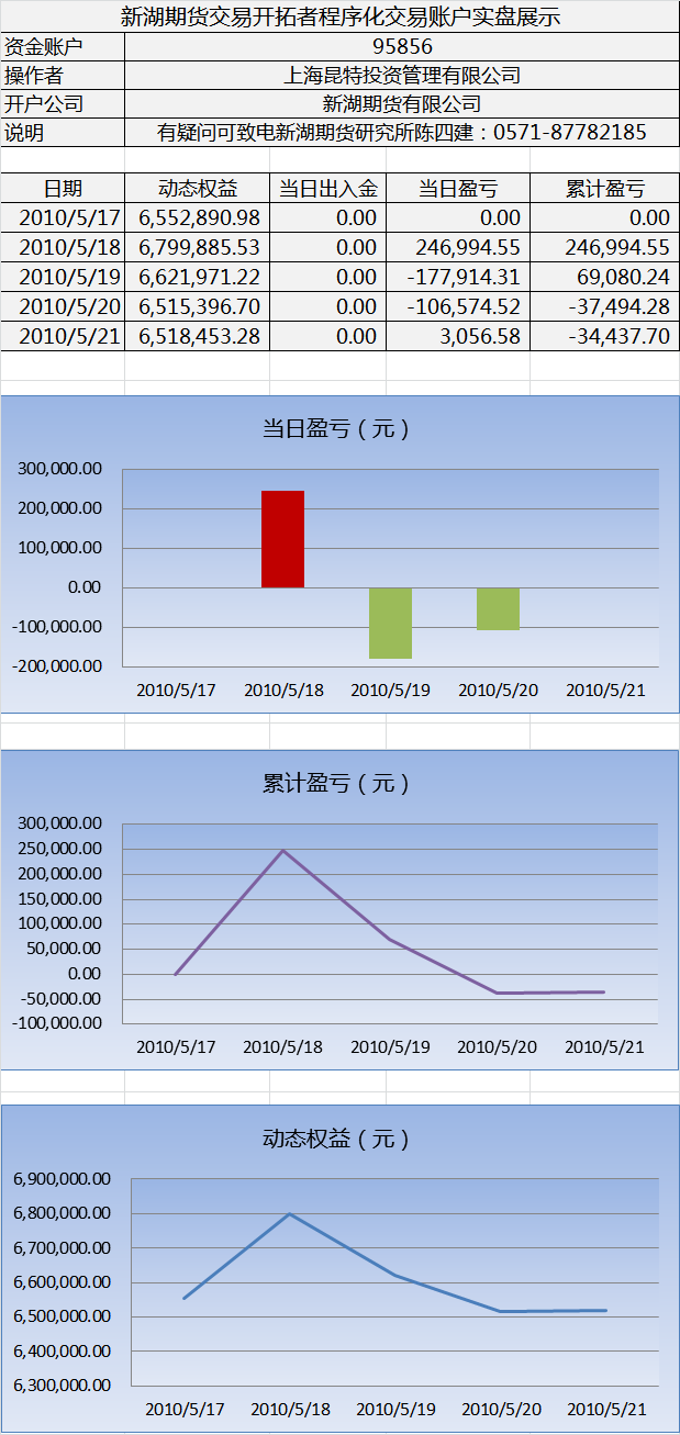 新湖程序化交易实盘0521.png