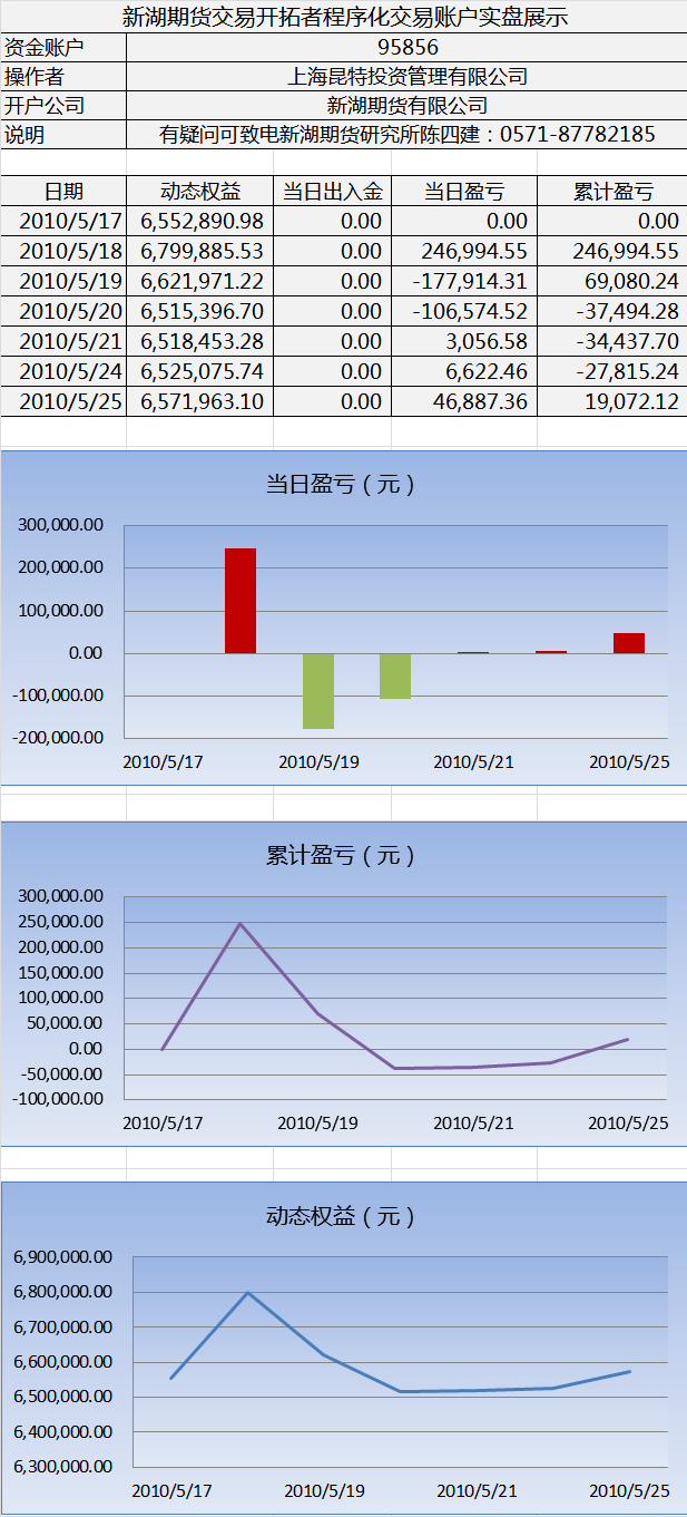 新湖程序化交易实盘0524.png