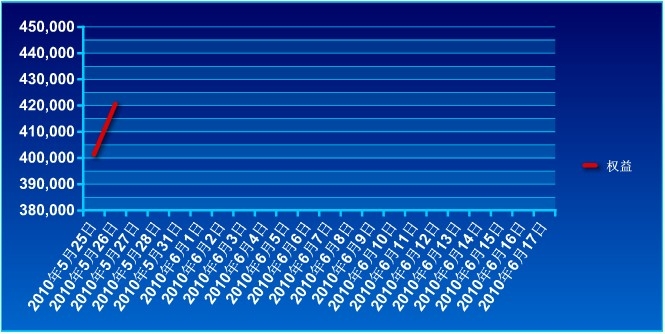 40万实盘账户0526a.jpg