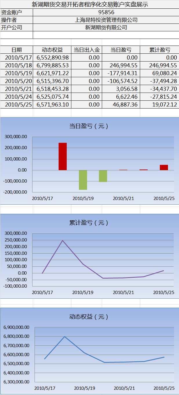 新湖程序化交易实盘0525a.png