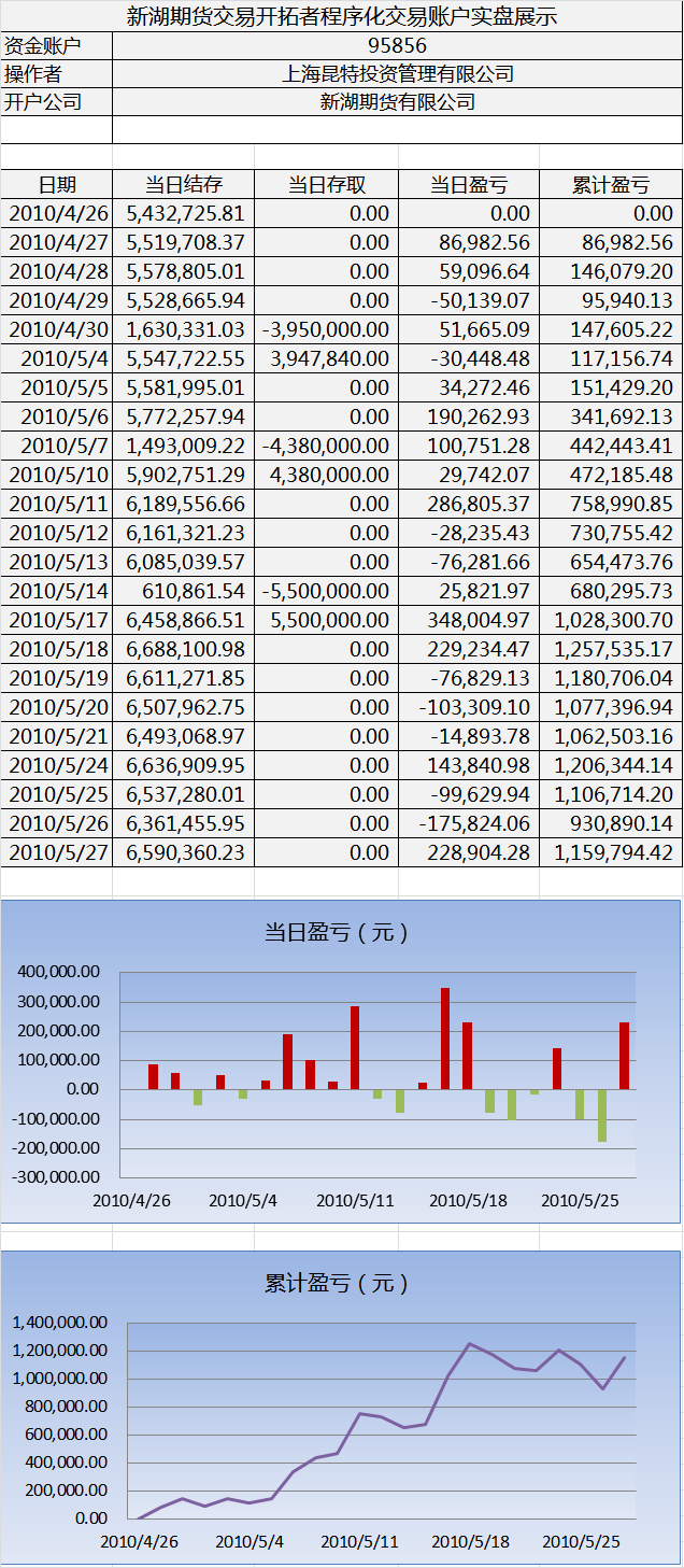 新湖程序化交易实盘0527.png