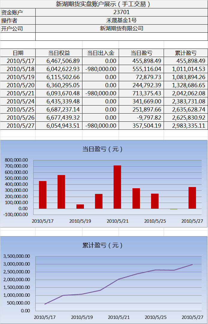 新湖手工实盘0527.png