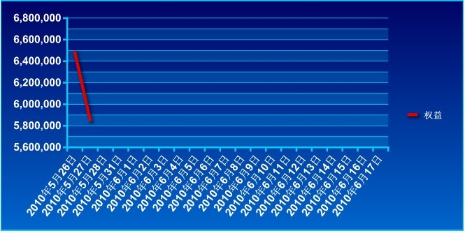 650万账户实盘0527a.jpg