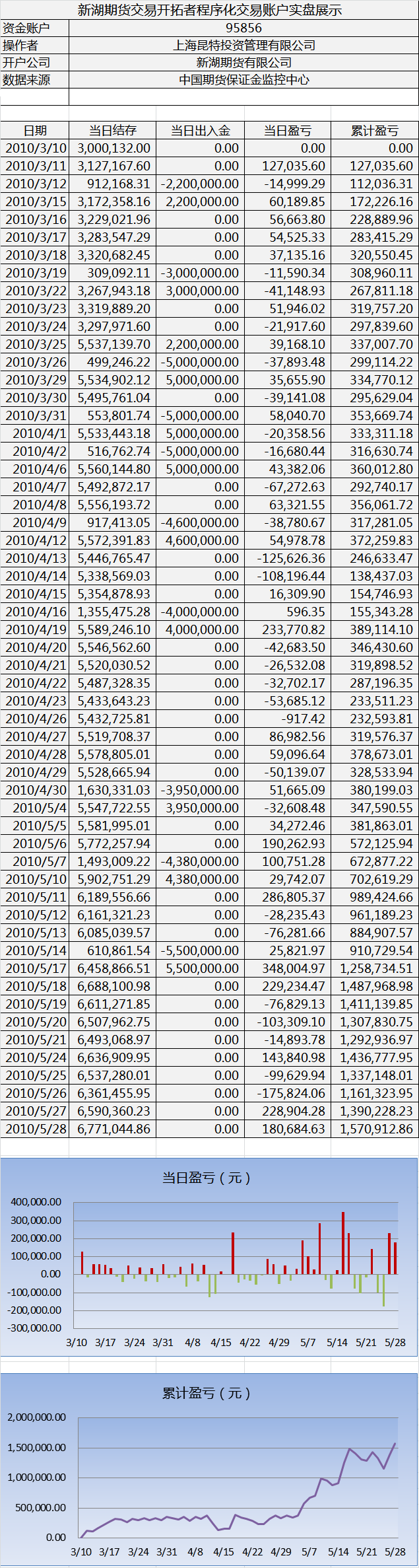 新湖程序化交易实盘0528.png